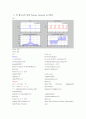 MATLAB (Fourier Series ,pulstran함수,phase spectrum)문제풀기 5페이지