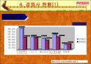 [외식산업]아웃백 성공과 차별화 전략 12페이지