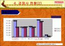 [외식산업]아웃백 성공과 차별화 전략 14페이지