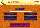 [외식산업]아웃백 성공과 차별화 전략 56페이지