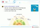 [경영]신세계의 기업윤리와 사회적 책임 13페이지