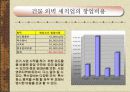 [경영]건물청소업의 실태와 마케팅 전략 10페이지