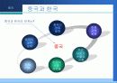 중국과 무역시 문제점과 해결책 & FTA , 중국과 무역시 문제점과 해결책 & FTA 11페이지