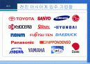 중국과 무역시 문제점과 해결책 & FTA , 중국과 무역시 문제점과 해결책 & FTA 13페이지