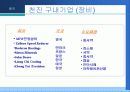 중국과 무역시 문제점과 해결책 & FTA , 중국과 무역시 문제점과 해결책 & FTA 18페이지