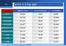 중국과 무역시 문제점과 해결책 & FTA , 중국과 무역시 문제점과 해결책 & FTA 29페이지