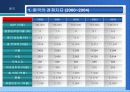 중국과 무역시 문제점과 해결책 & FTA , 중국과 무역시 문제점과 해결책 & FTA 31페이지