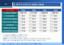 중국과 무역시 문제점과 해결책 & FTA , 중국과 무역시 문제점과 해결책 & FTA 32페이지