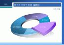중국과 무역시 문제점과 해결책 & FTA , 중국과 무역시 문제점과 해결책 & FTA 38페이지