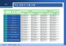 중국과 무역시 문제점과 해결책 & FTA , 중국과 무역시 문제점과 해결책 & FTA 41페이지