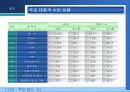 중국과 무역시 문제점과 해결책 & FTA , 중국과 무역시 문제점과 해결책 & FTA 42페이지