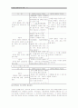 자폐아동을 위한 치료레크리에이션 프로그램의 기획 6페이지