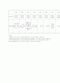 대구 방송국의 송출출력 조사 6페이지