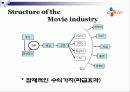 CGV주가분석 4페이지