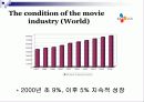 CGV주가분석 5페이지