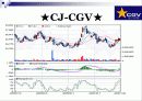 CGV주가분석 14페이지