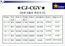 CGV주가분석 15페이지