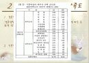 현대 가족의 형태, 결혼만족도, 이혼가족의 현황, 재혼가족의 원인, 문제점, 특징, 현황 분석 3페이지