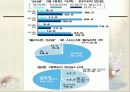 현대 가족의 형태, 결혼만족도, 이혼가족의 현황, 재혼가족의 원인, 문제점, 특징, 현황 분석 12페이지