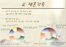 현대 가족의 형태, 결혼만족도, 이혼가족의 현황, 재혼가족의 원인, 문제점, 특징, 현황 분석 13페이지