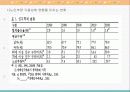 가족부양에 따른 노인부양 실태와 정책적 함의 3페이지