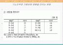 가족부양에 따른 노인부양 실태와 정책적 함의 4페이지
