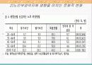 가족부양에 따른 노인부양 실태와 정책적 함의 6페이지