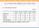 가족부양에 따른 노인부양 실태와 정책적 함의 8페이지