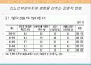가족부양에 따른 노인부양 실태와 정책적 함의 9페이지