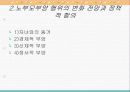 가족부양에 따른 노인부양 실태와 정책적 함의 10페이지