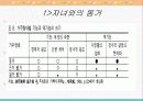 가족부양에 따른 노인부양 실태와 정책적 함의 11페이지