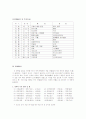 경락이론 4페이지