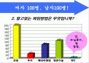 피임의 종류, 원인, 실태, 방법 등등 재미있게 발표자료 만듦 10페이지