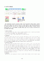 듀오의 성공과 CRM 13페이지