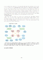 듀오의 성공과 CRM 14페이지