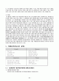 듀오의 성공과 CRM 21페이지