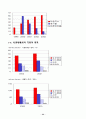 듀오의 성공과 CRM 24페이지