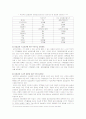 고용보험 - 실업급여의 부정수급 관련 이슈 15페이지