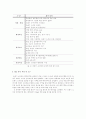 쓰레기 소각장 최적입지 선정-Clark 주내의 쓰레기 소각장 건설 프로젝트 2페이지