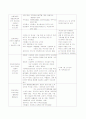 유아교육기관 중심 부모교육 7페이지