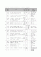 유아교육기관 중심 부모교육 16페이지