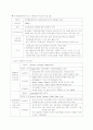 유아교육기관 중심 부모교육 18페이지