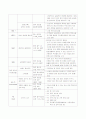 유아교육기관 중심 부모교육 21페이지
