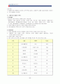 태평양 남성 화장품 SWOT 분석과 마케팅 전략 11페이지