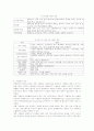 호텔 이벤트 현황(연회) 5페이지