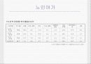 (노인복지) 노인여가와 노인교육의 필요성 및 실태, 문제점 해결방안 제시 5페이지