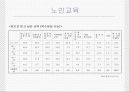 (노인복지) 노인여가와 노인교육의 필요성 및 실태, 문제점 해결방안 제시 9페이지