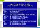 (노인복지) 노인장기요양보호의 필요성과 실태 분석 및 문제점 해결방안 6페이지