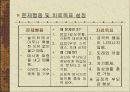 놀이치료에 대한 전반적 분석과 놀이치료 사례 20페이지
