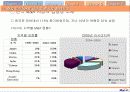 KT & G VS 아이칸.. 한국과 다른나라의M&A 14페이지
